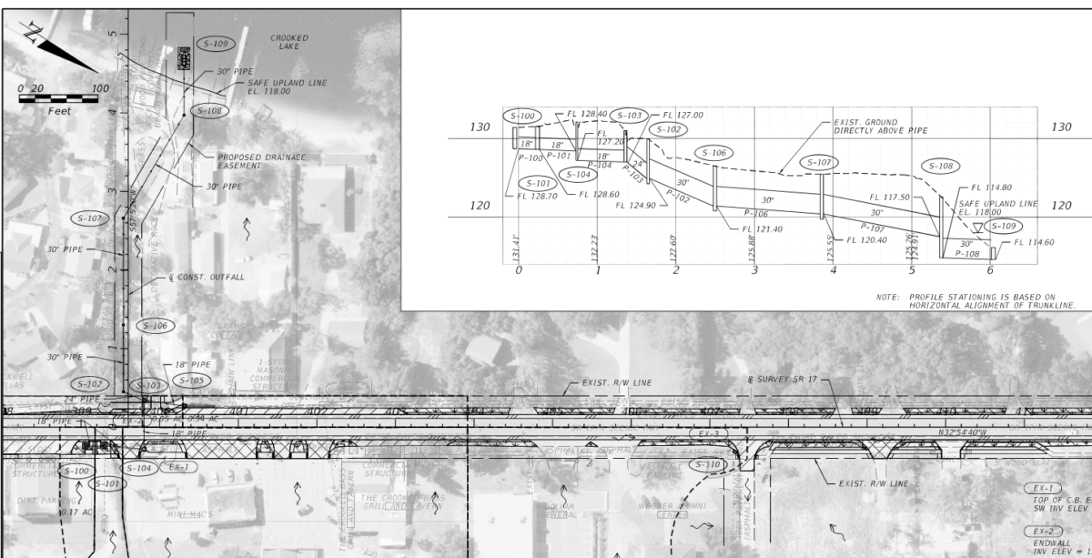 Design for Drainage Project